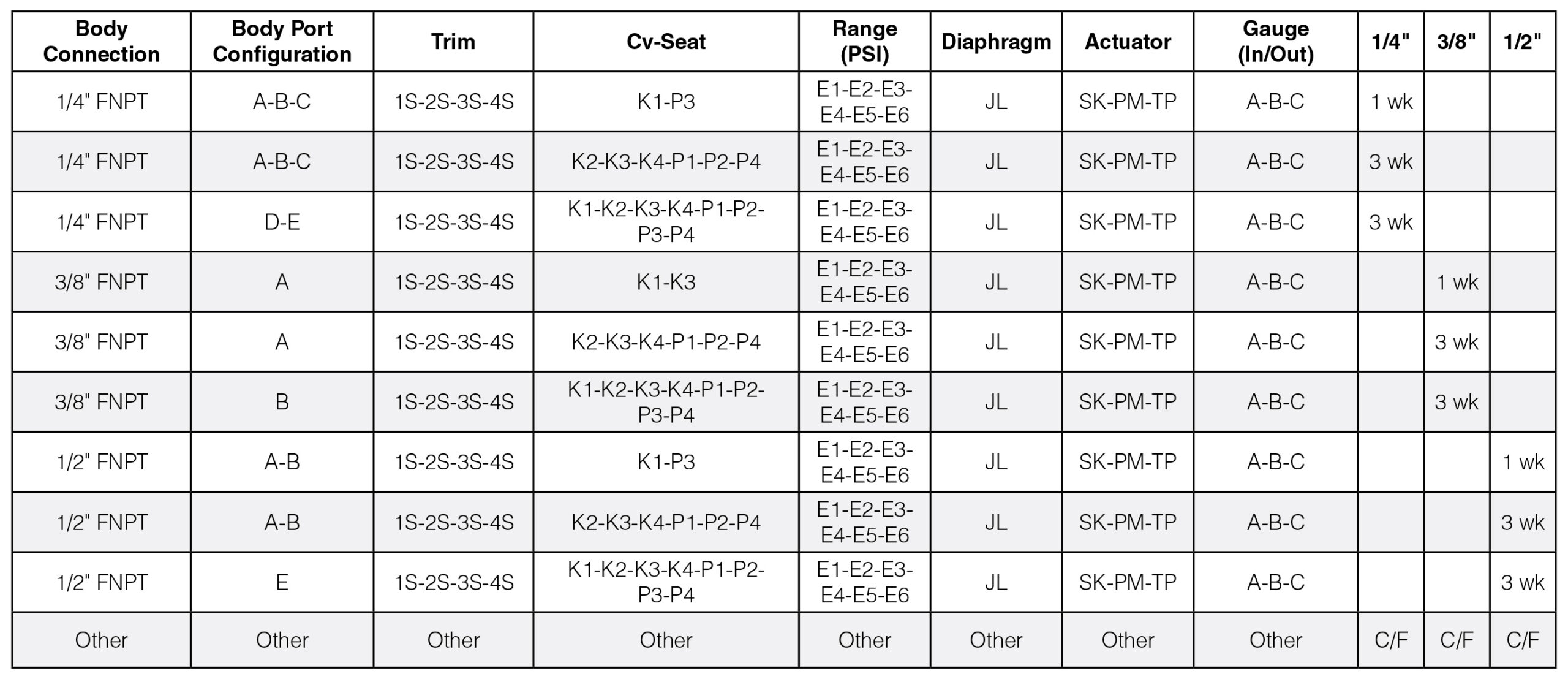 JB Series Quick Ship Details