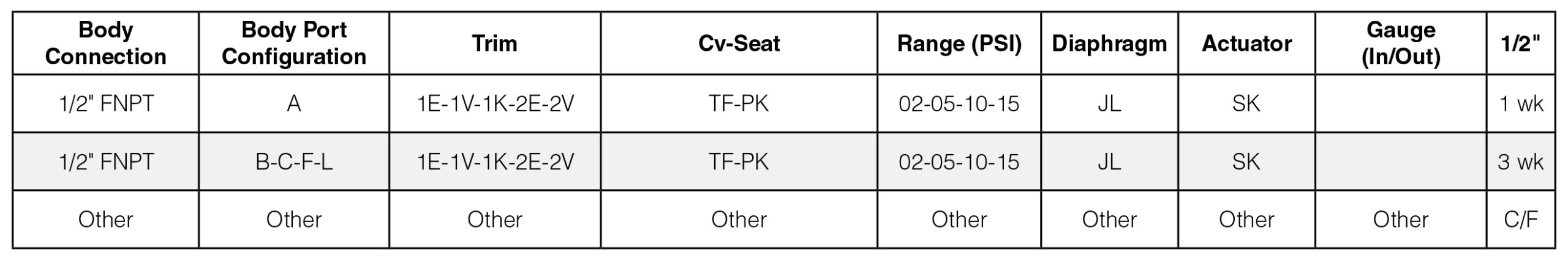 JRHF Series Quick Ship Program Details