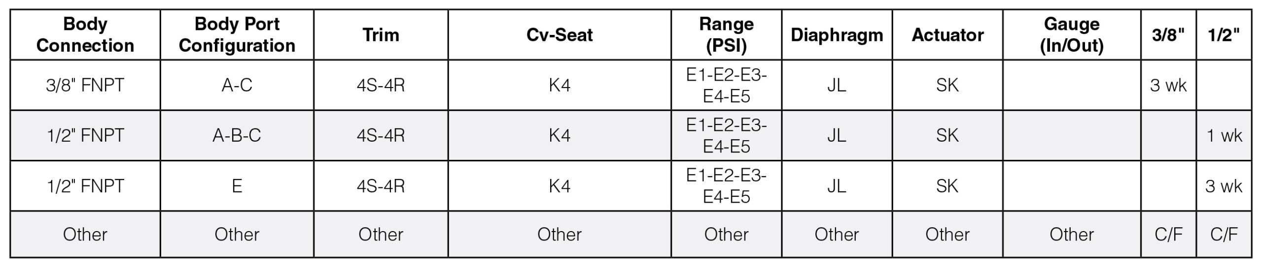 JRH Series Quick Ship Program Details