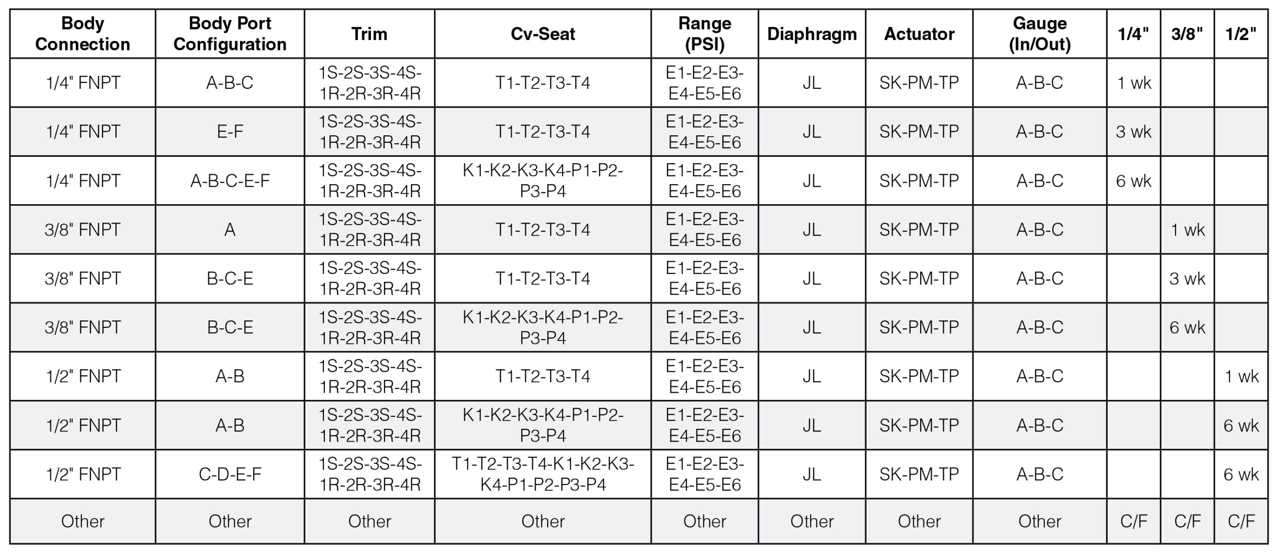 JR Series Quick Ship Program Details