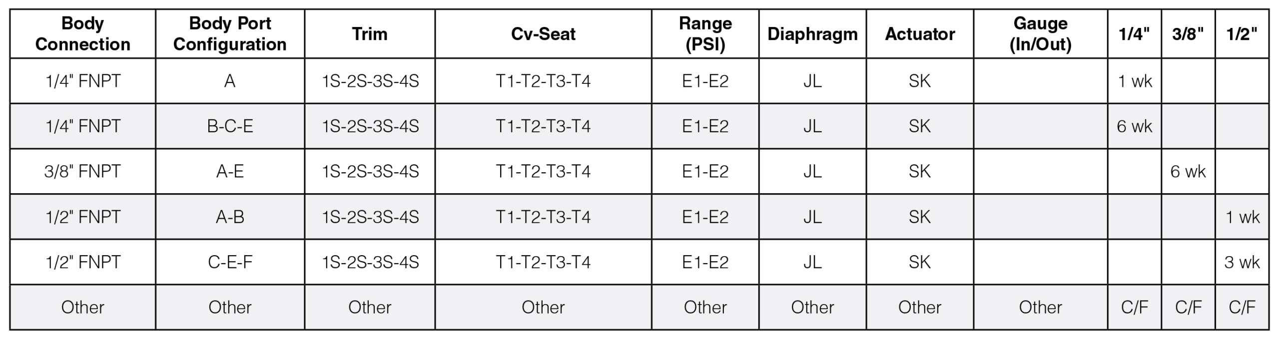 JRLL Series Quick Ship Program Details